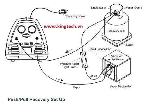 Cách đấu nối hệ thống với máy thu hồi gas